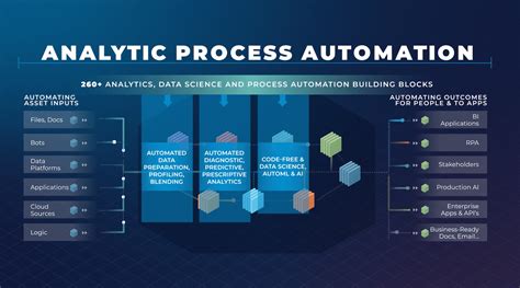 6 Prescriptive Analytics Tools To Up Your Bi Game Ta