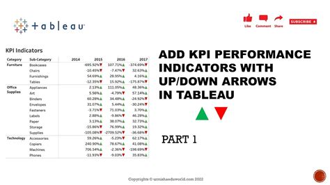 Method 1 How To Add A Dynamic Up And Down KPI Arrows In Tableau YouTube