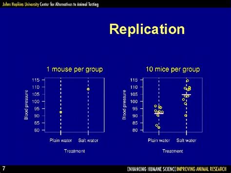 Experimental Design And Sample Size Determination Karl W