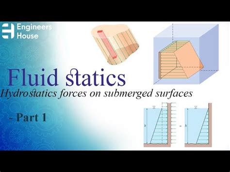 Fluid Statics Hydrostatic Forces On Submerged Surfaces Part