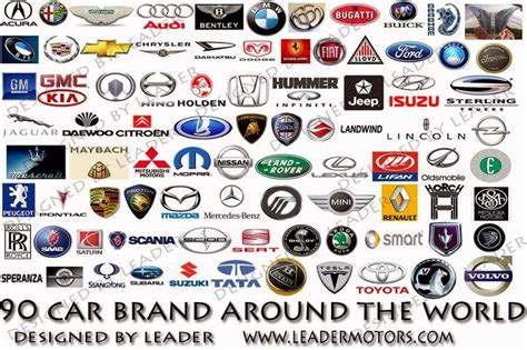 All Car Brands List | Top 10 Car Brands Around the World