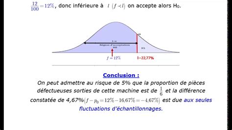 Echantillonnage et estimation troisième partie test d hypothèses