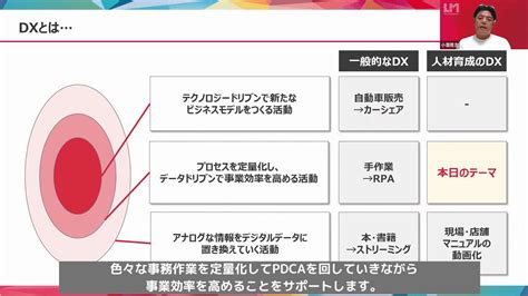 【アーカイブ配信】データでわかる「人材育成20」 ～成長を見える化し、育成のpdcaを回すポイントとは～（新入社員研修編）