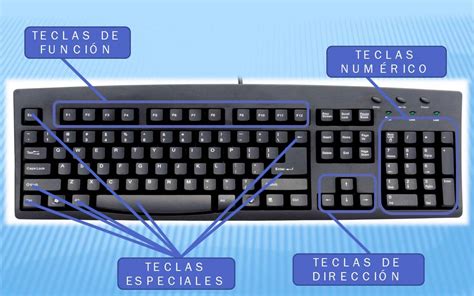 Tareas Para Un TRIPTICO LAS PARTES DEL TECLADO Hot Sex Picture 2976