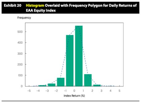 Reading Organizing Visualizing And Describing Data Flashcards Quizlet