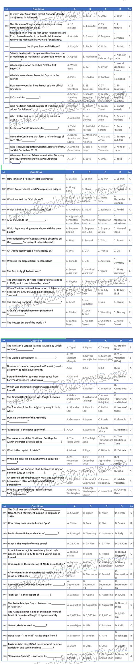 Gk Most Repeated Mcqs Model Paper