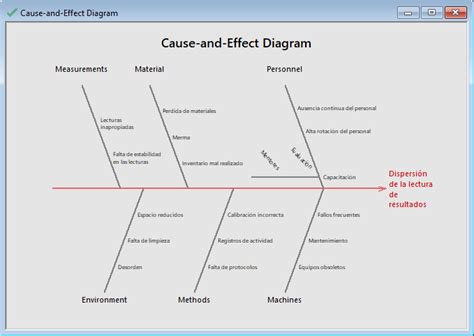 Hablamos R Crear Diagrama De Ishikawa Con El Software Estad Stico Minitab