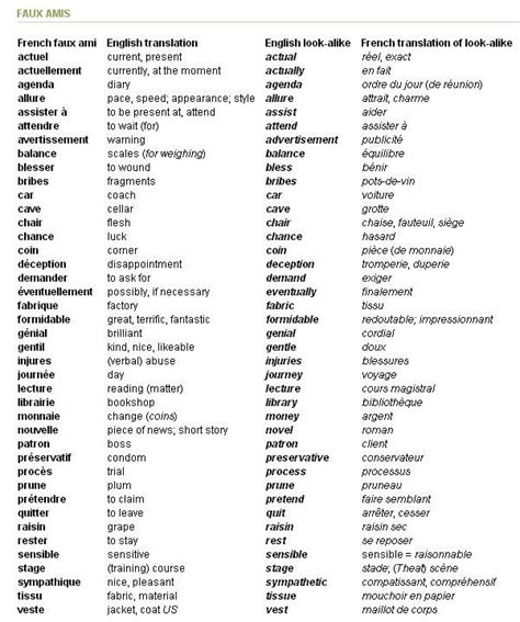 Basic French Words Vocabulary And Phrases