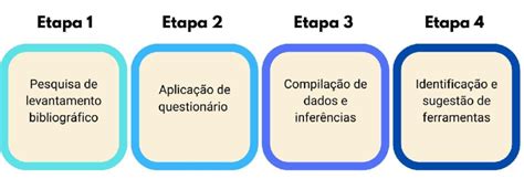 Etapas Da Pesquisa Download Scientific Diagram