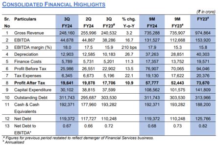 Reliance Industries Q Results Live Updates Pat At Rs Cr Vs Et