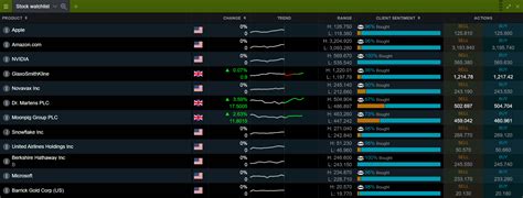 Watchlists How To Create A Stock Watchlist CMC Markets