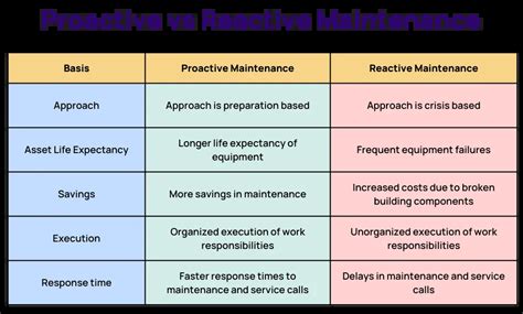 5 Steps For Hotel Preventative Maintenance Checklist