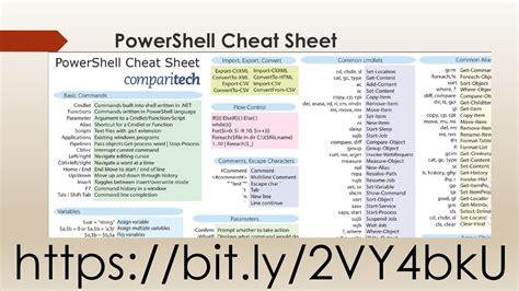 Powershell Sharepoint Online An Admins Guide To Administration In