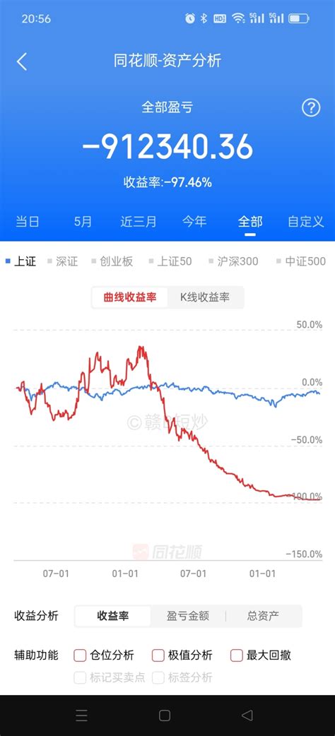 【看盘】回顾五月交易历程：长线操作的利润探索与交易决策反思，新手股市投资者的自我成长与挑战股市实战技术交流论坛