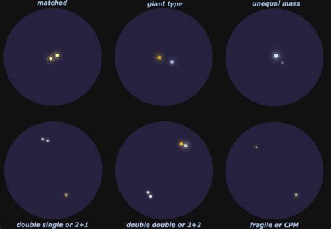 Double Star Astronomy A Double Star Primer