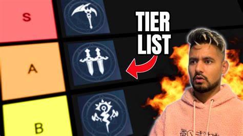 TRAHA Global Best Class TIER LIST MMORPG YouTube