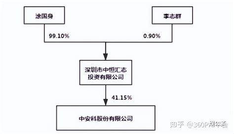 上市公司破产重整：投资人与经营方案（2022） 知乎