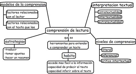 Mapa Conceptual De La Comprension Lectora Y Los Tipos De Texto Pptx Images