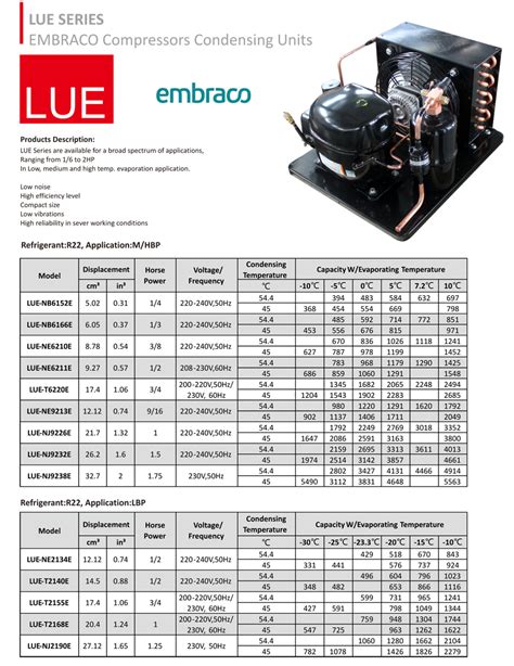 Tabela De Compressores Embraco Braincp