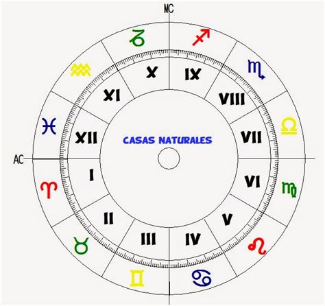 ASTROLOGÍA Y CONSCIENCIA: LAS CASAS ASTROLÓGICAS