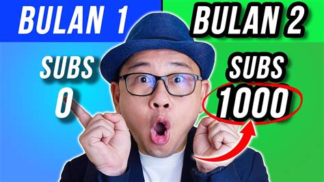 4 Rahasia Menambah Views Dan Subscribers Youtube Bagi Youtuber Pemula