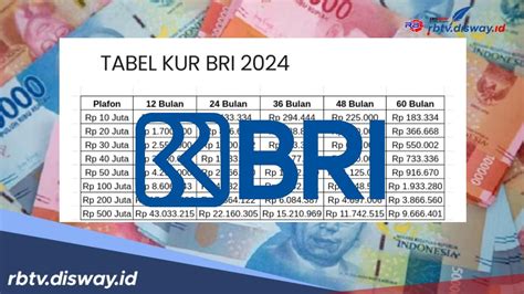 Tabel Simulasi KUR BRI 2024 Pinjaman Rp 25 Juta Angsuran Mulai Rp 700