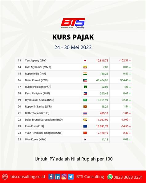 Kurs Pajak Mei Berkah Tangguh Sinergi Bts Consulting