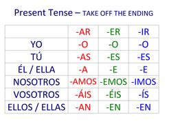 Spanish verb endings | Teaching Resources