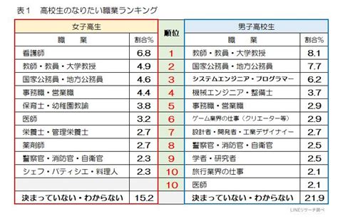 【公務員になるには？】公務員の種類、仕事内容、民間企業との違い―元警察本部長が徹底解説！ Neonavi ネオナビ 楽しくあそぶ