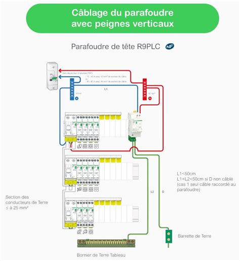 Schneider Parafoudre Combi Resi Xp R Plc E Planetelec