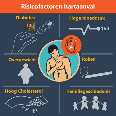 Risicofactoren Hartfalen En Beroerte Privatescan