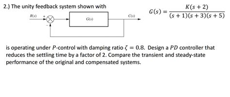 Solved The Unity Feedback System Shown With K S S S S R