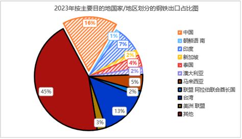 印尼钢铁行业概况附印尼10大钢铁企业 钢铁需求 新浪财经 新浪网