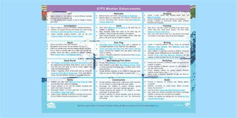 Eyfs Materials Enhancement Ideas Teacher Made