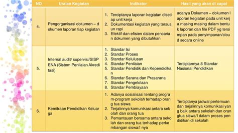 Detail Contoh Analisis Swot Sekolah Smk Koleksi Nomer