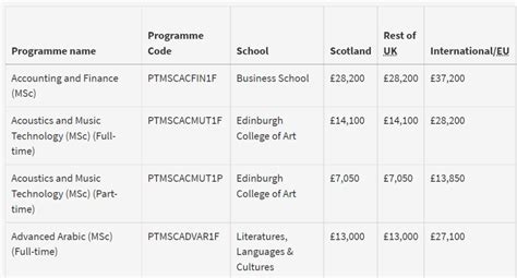 英国留学 Top10大学商科专业学费盘点！金融类专业最贵？ 知乎