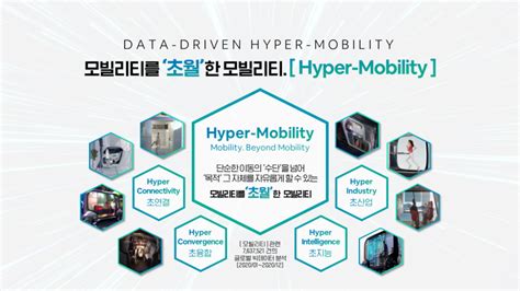 이노션 ‘미래 모빌리티 전략 리포트 발간 Data Driven Hyper Mobility 미래전략 제시