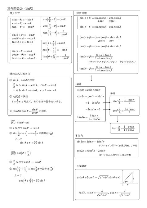 【高校数学Ⅱ】sinθ 1 2は？sin Cos Tan の方程式（θの求め方・計算方法） 学校よりわかりやすい高校数学