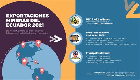 Ecuador Exportaciones Mineras Superan En 31 Las Metas Previstas