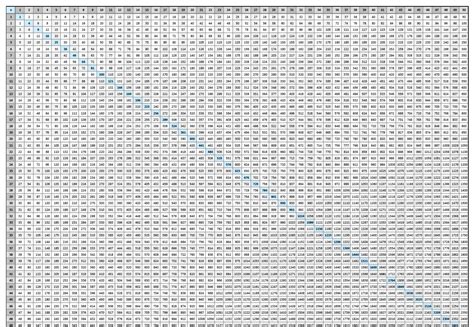 Printable 100X100 Multiplication Table – PrintableMultiplication.com