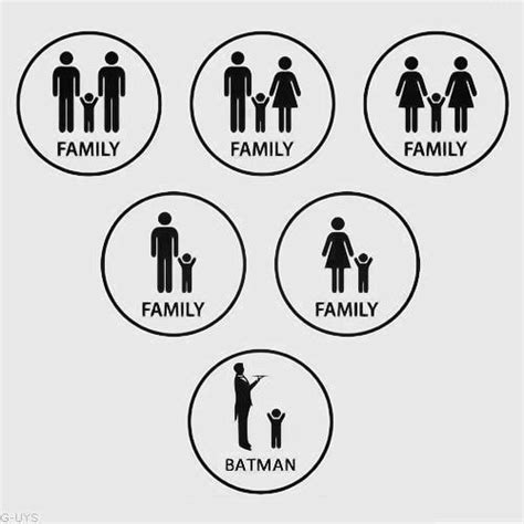 Types of families – ChartGeek.com