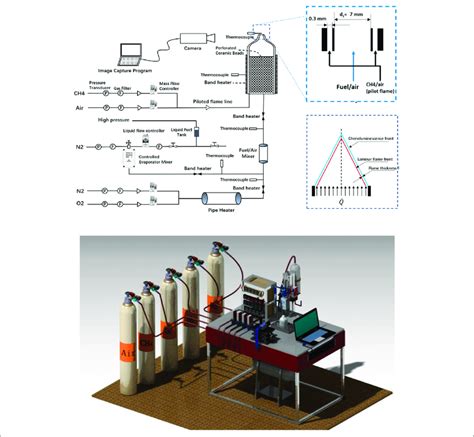 Schematic Of The Experimental Setup Of Laminar Flame Speed