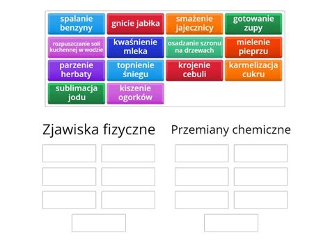 Zjawisko Fizyczne A Reakcja Chemiczna Posortuj