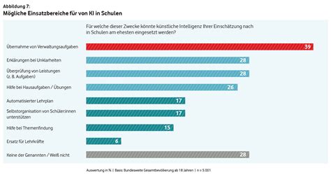 Umfrage Mehrheit Sieht KI An Schulen Kritisch Und Will Sie Dennoch