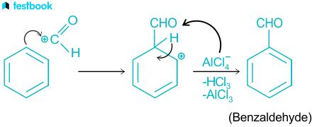 Gattermann Koch Reaction - Learn reaction mechanism, applications