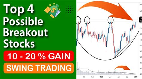 Top 4 Breakout Stocks For Tomorrow Breakout Stocks For Swing Trading