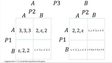 Solved Consider The Following Three Player Game Recalling Chegg