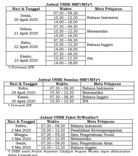 Jadwal Ujian Nasional Un Tahun Pelajaran 20192020 Smpmts Smama Smkmak Dan Sederajat