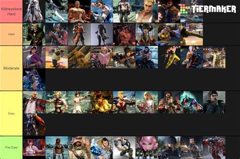 Character Difficulty Tier List Tekken Amino Amino