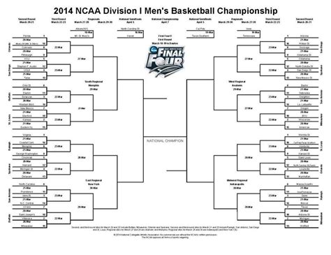 2014 NCAA Men’s Basketball Tournament Bracket – Cardinal Sports Zone